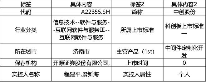 EMC官网当虹科技周涨幅超82% 石头科技获北向净流入22亿 科创板周报(图11)