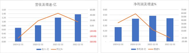 EMC官网当虹科技周涨幅超82% 石头科技获北向净流入22亿 科创板周报(图12)