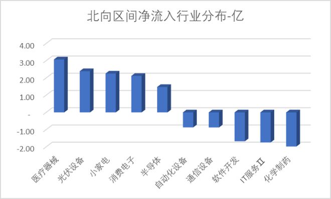 EMC官网当虹科技周涨幅超82% 石头科技获北向净流入22亿 科创板周报(图14)