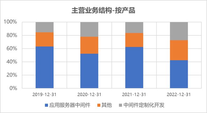 EMC官网当虹科技周涨幅超82% 石头科技获北向净流入22亿 科创板周报(图13)