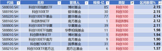 EMC官网当虹科技周涨幅超82% 石头科技获北向净流入22亿 科创板周报(图18)