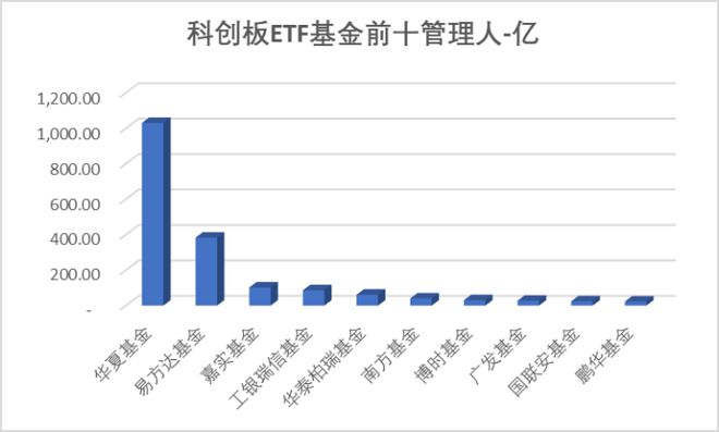 EMC官网当虹科技周涨幅超82% 石头科技获北向净流入22亿 科创板周报(图19)