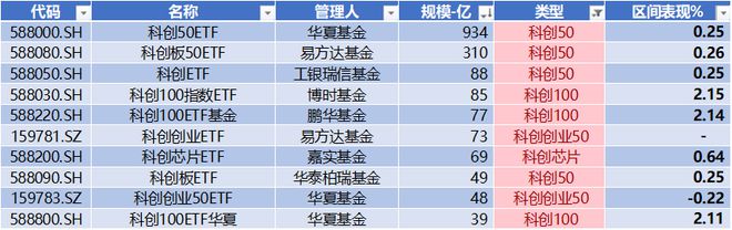 EMC官网当虹科技周涨幅超82% 石头科技获北向净流入22亿 科创板周报(图17)