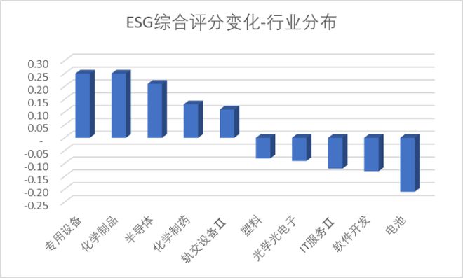 EMC官网当虹科技周涨幅超82% 石头科技获北向净流入22亿 科创板周报(图20)