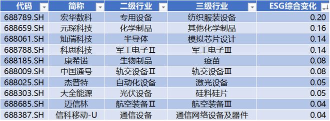 EMC官网当虹科技周涨幅超82% 石头科技获北向净流入22亿 科创板周报(图21)