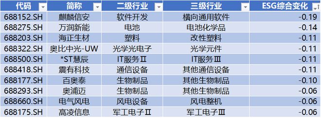 EMC官网当虹科技周涨幅超82% 石头科技获北向净流入22亿 科创板周报(图22)