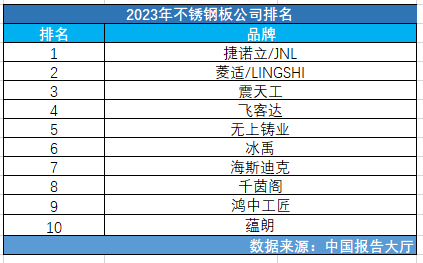 2023年不EMC官网锈钢板公司排名(图1)