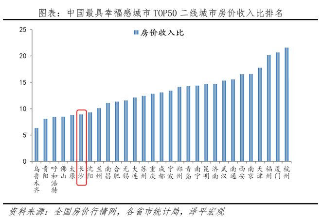 中国十大最具幸福EMC官网感城市排名2023(图4)