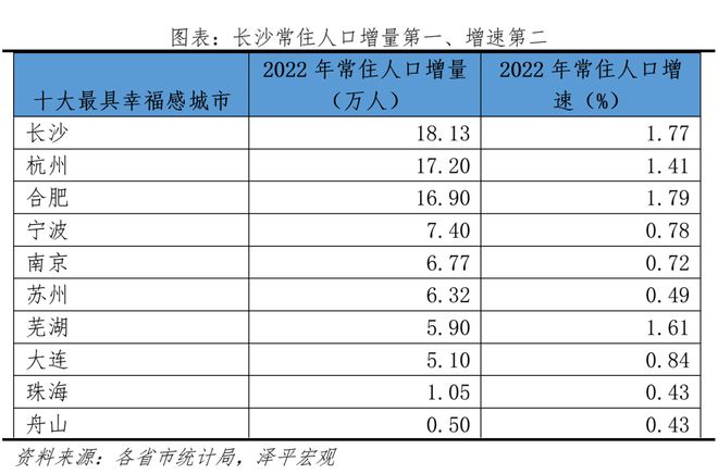 中国十大最具幸福EMC官网感城市排名2023(图3)