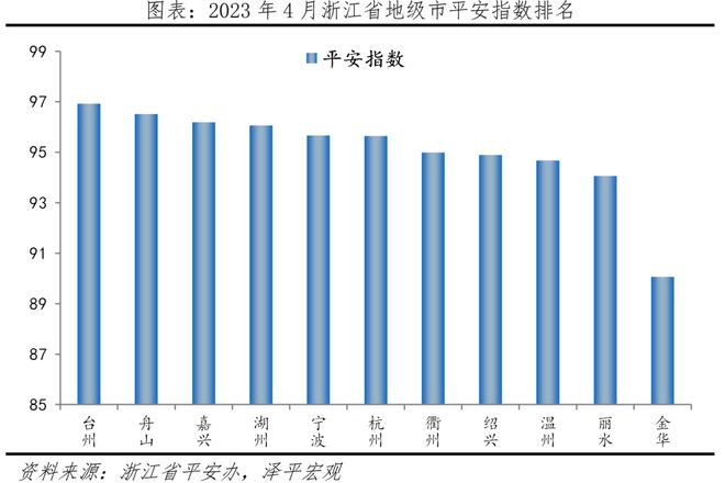 中国十大最具幸福EMC官网感城市排名2023(图7)