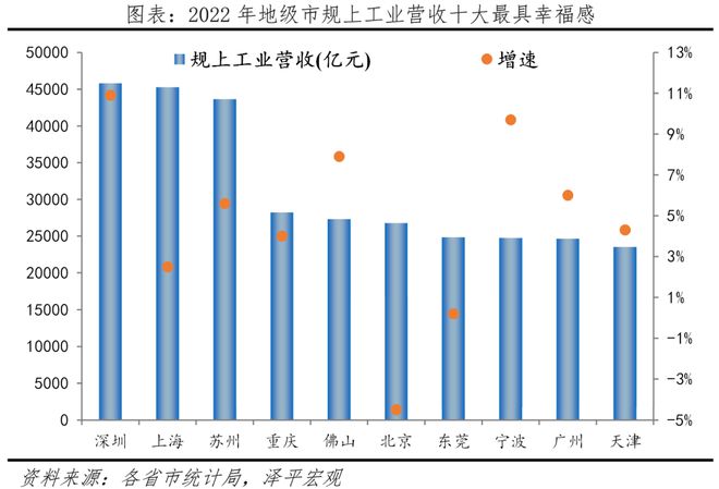 中国十大最具幸福EMC官网感城市排名2023(图13)