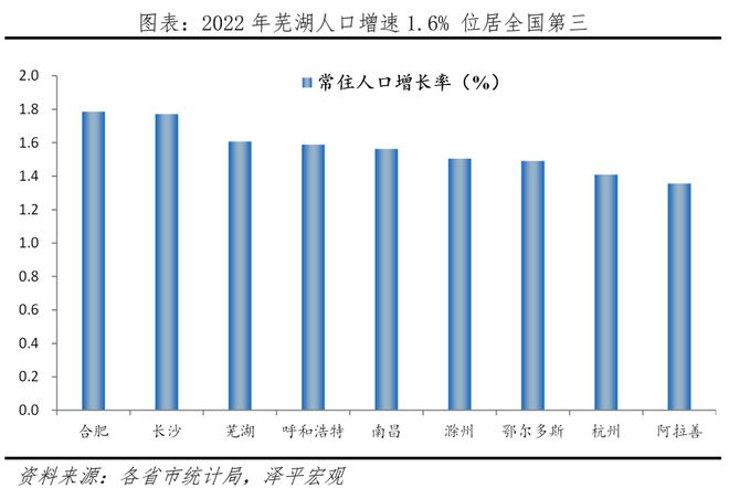 中国十大最具幸福EMC官网感城市排名2023(图9)