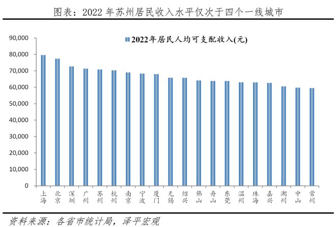 中国十大最具幸福EMC官网感城市排名2023(图12)