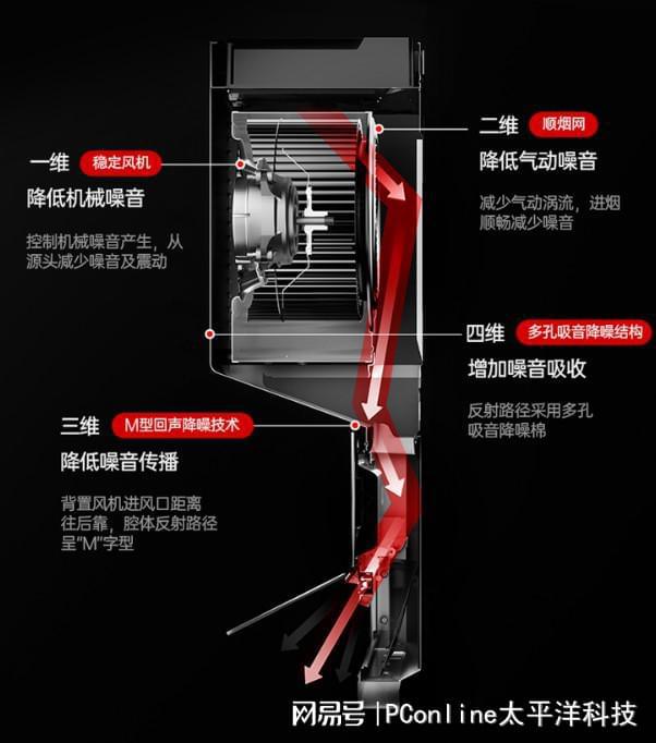 EMC官网欢喜年货节华帝X6烟灶套装带来家居生活新体验(图11)