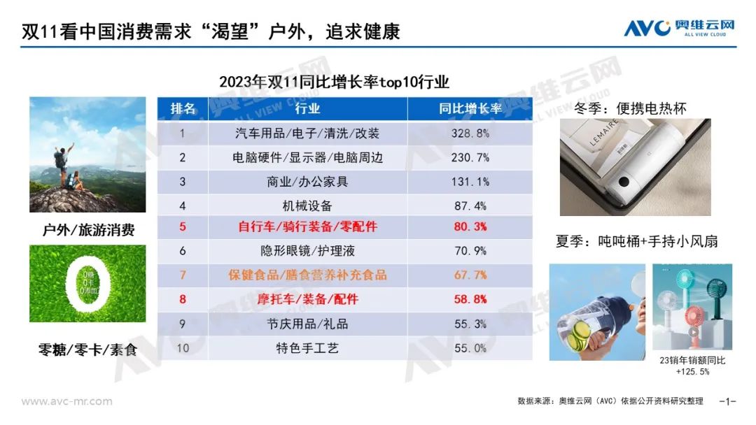 EMC官网2024年小家电去“有风”的地方——厨房烹饪篇(图1)