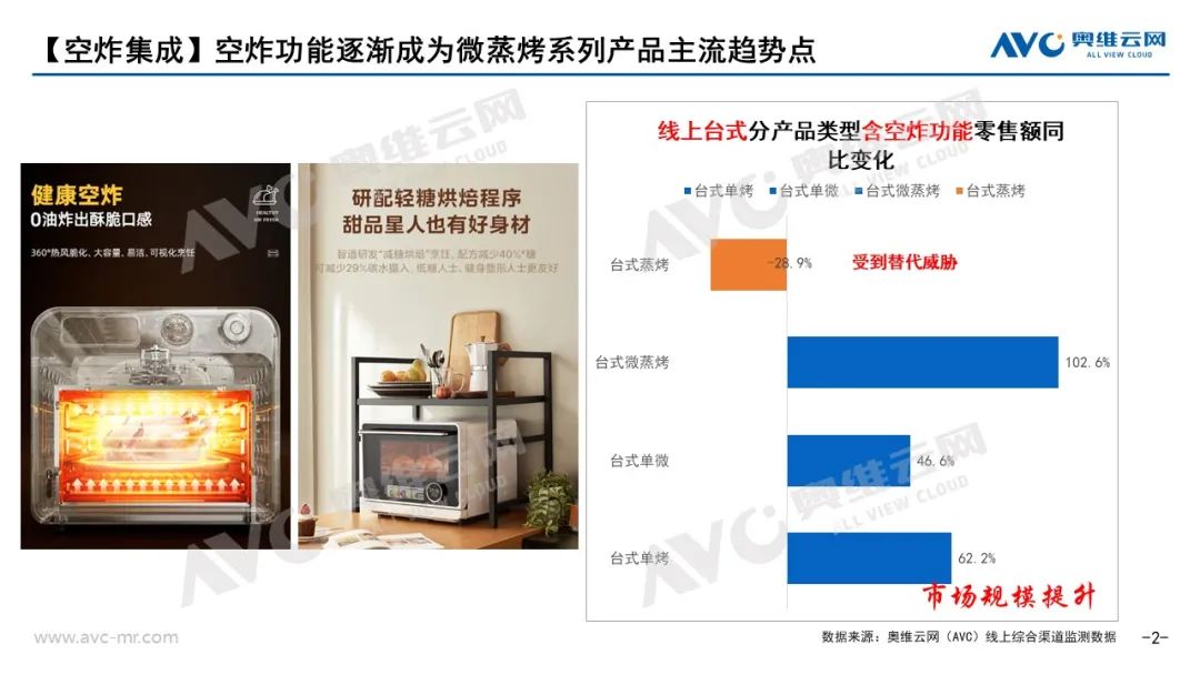 EMC官网2024年小家电去“有风”的地方——厨房烹饪篇(图2)