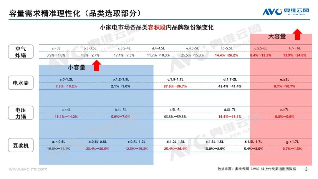 EMC官网2024年小家电去“有风”的地方——厨房烹饪篇(图3)