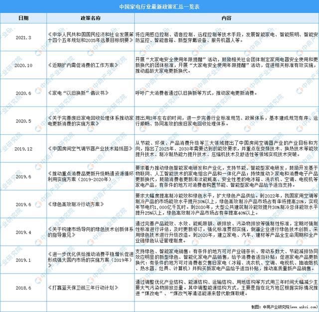 「年度总结」2021年中国家电市场回顾及2022年发展趋势预测分析EMC官网(图3)