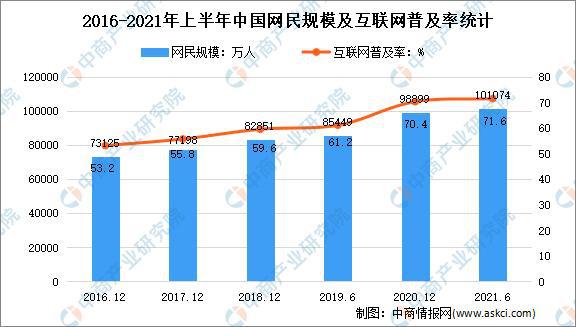 「年度总结」2021年中国家电市场回顾及2022年发展趋势预测分析EMC官网(图8)