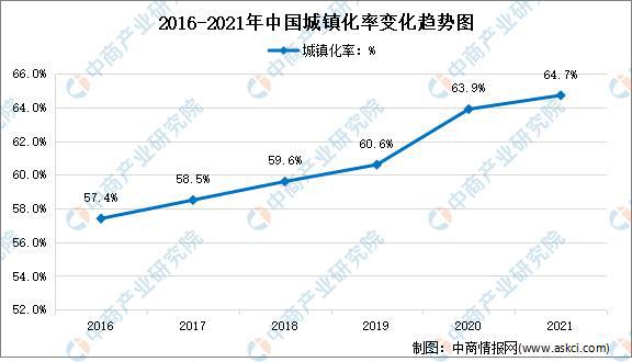 「年度总结」2021年中国家电市场回顾及2022年发展趋势预测分析EMC官网(图7)