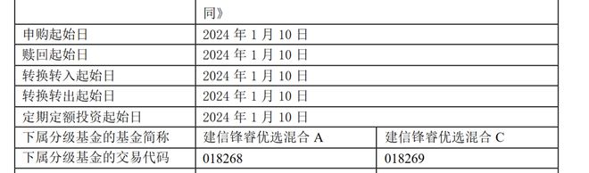 建信基金12年老将姜锋一只基金面临清盘风险成立仅3EMC官网个月(图2)