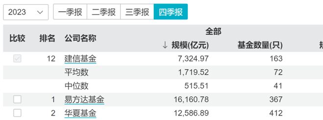 建信基金12年老将姜锋一只基金面临清盘风险成立仅3EMC官网个月(图4)