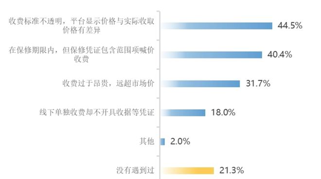 家电维修暗藏EMC官网四大陷阱！附防“坑”指南(图2)