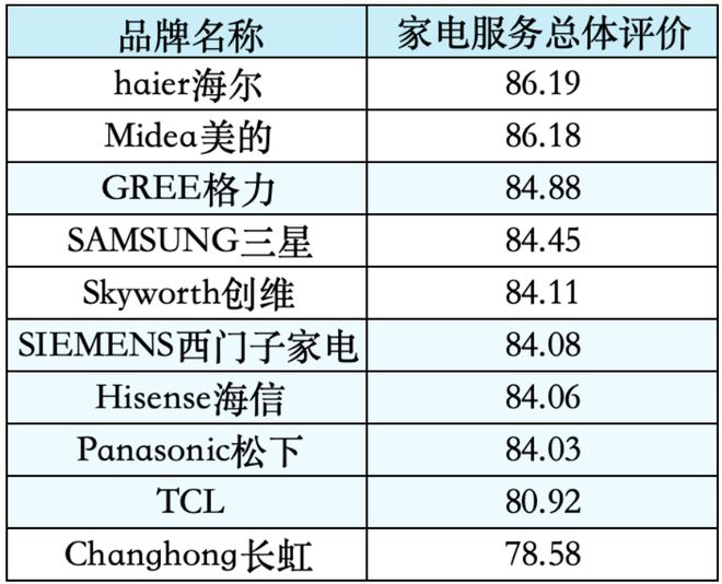 家电维修暗藏EMC官网四大陷阱！附防“坑”指南(图1)