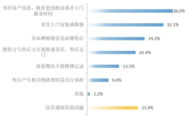 家电维修暗藏EMC官网四大陷阱！附防“坑”指南(图3)