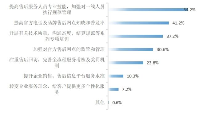 家电维修暗藏EMC官网四大陷阱！附防“坑”指南(图4)