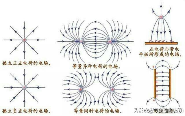 电工基础知识与维修常见电路故障图文匹配经EMC官网典收藏！(图3)