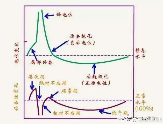 电工基础知识与维修常见电路故障图文匹配经EMC官网典收藏！(图4)