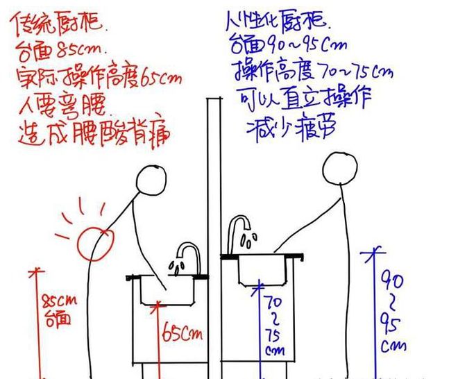 EMC官网6张厨房装修尺寸布局图每1cm都有考究适合自己用着才美滋滋！(图1)